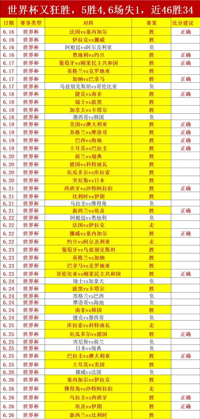 2026年世界杯淘汰赛：德国对阵巴拉圭，首发名单揭晓